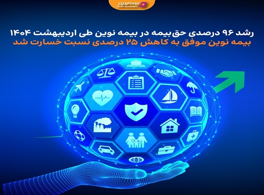 رشد ۹۶ درصدی حق‌بیمه در بیمه نوین طی اردیبهشت ۱۴۰۴